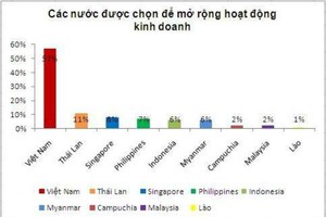 Kl991.com World Cup 2026 Chính Thức Mỹ "thích" Việt Nam nhất khối ASEAN